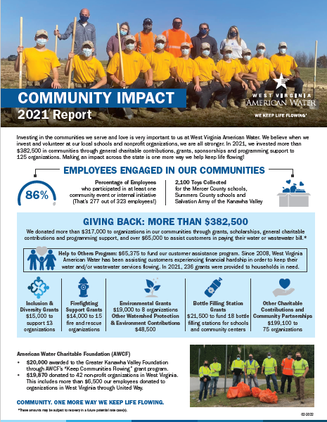2021 Community Impact Report