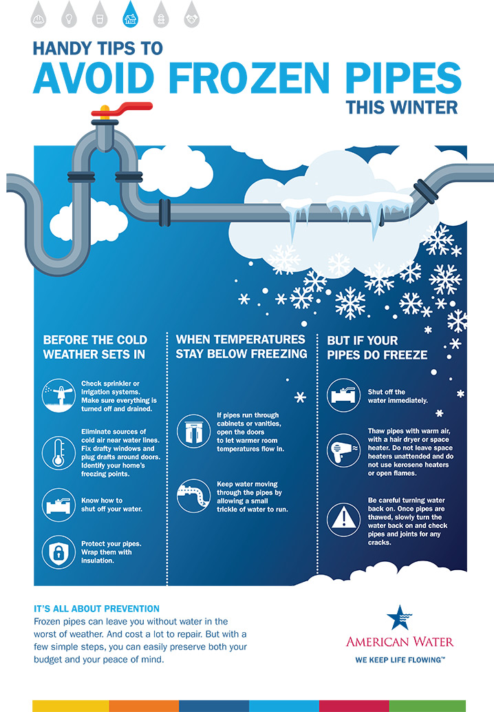 avoid-frozen-pipes