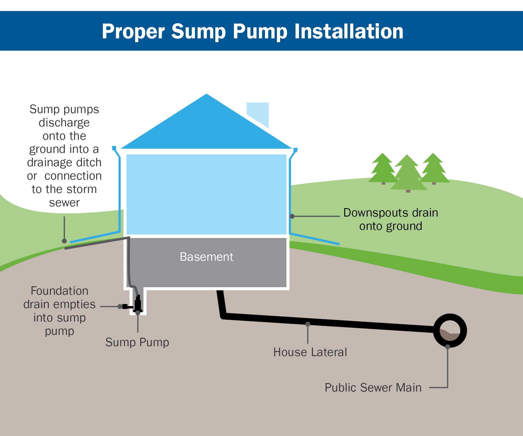 Wastewater Sump Pumps 