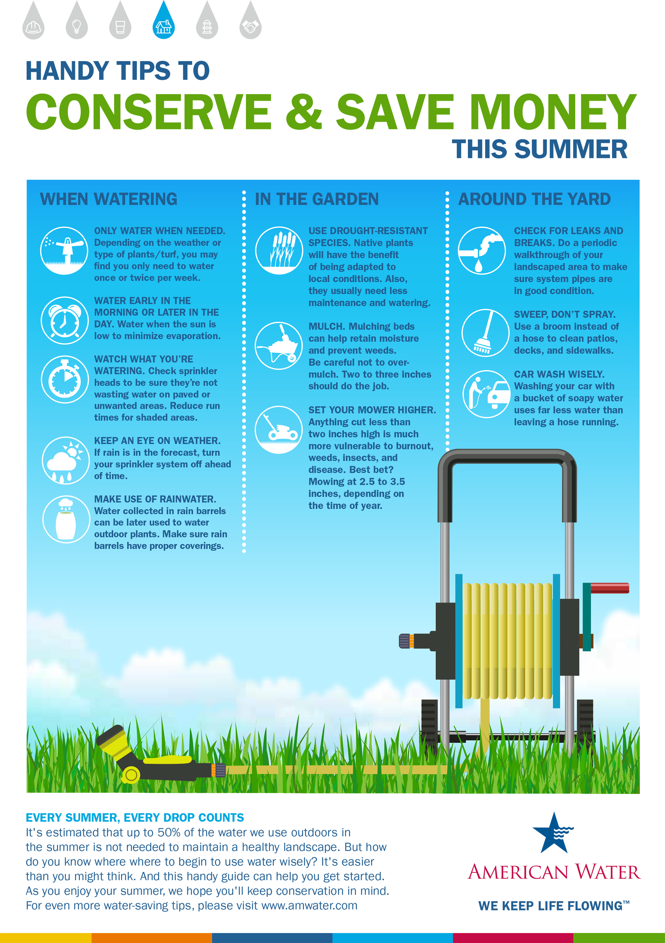 Warm Weather Infographic