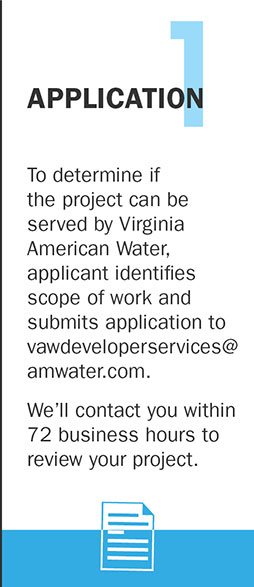 American Water Developers - 01